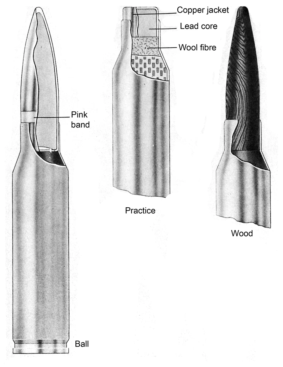 A grey-toned technical drawing of three sectioned cartridges. The tall one on the left, labelled “Ball”, shows a pointed jacketed bullet seated in a case, with a line pointing to a “pink band” at the case mouth. A shorter one in the centre, labelled “Practice”, has callouts reading copper jacket, lead core and wool fibre. On the right, labelled “Wood”, a case carries a long tapered wooden projectile.