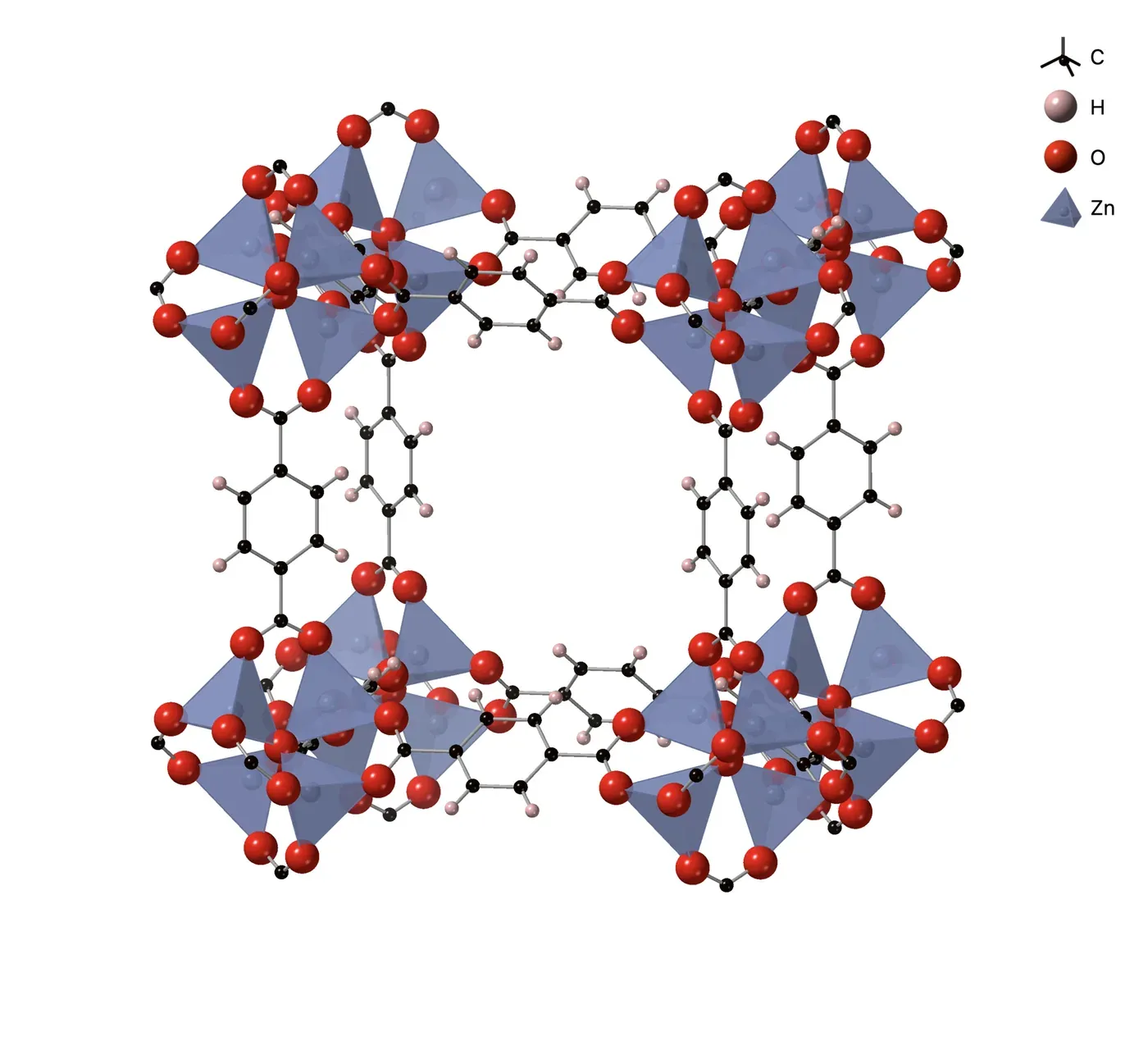A computer-rendered ball-and-stick and polyhedral model of a crystal structure, showing blue tetrahedra representing zinc-oxide clusters linked by rings of black, red and pale pink atoms into a cage-like lattice with large open square voids.