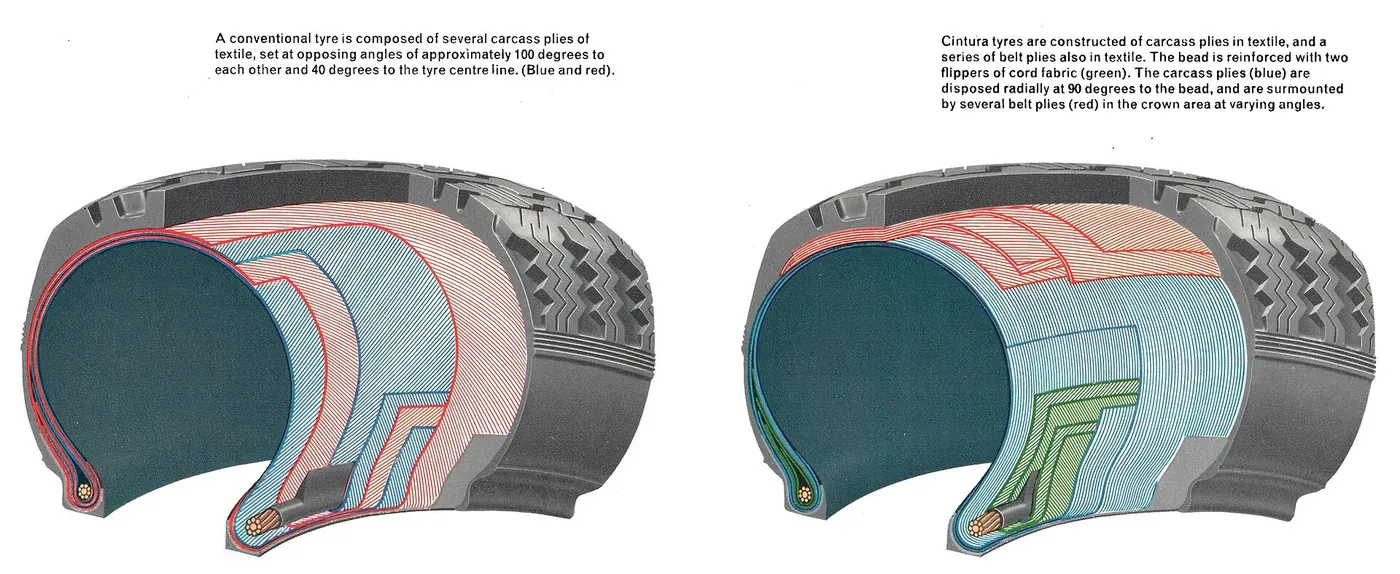 Two cutaway diagrams of tires side by side, showing coloured internal ply layers in blue, red and green beneath the tread, comparing a conventional tyre construction to a radial one.